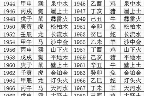 五行相生相克年份|五行与命理年份对照表，五行所对应的年份